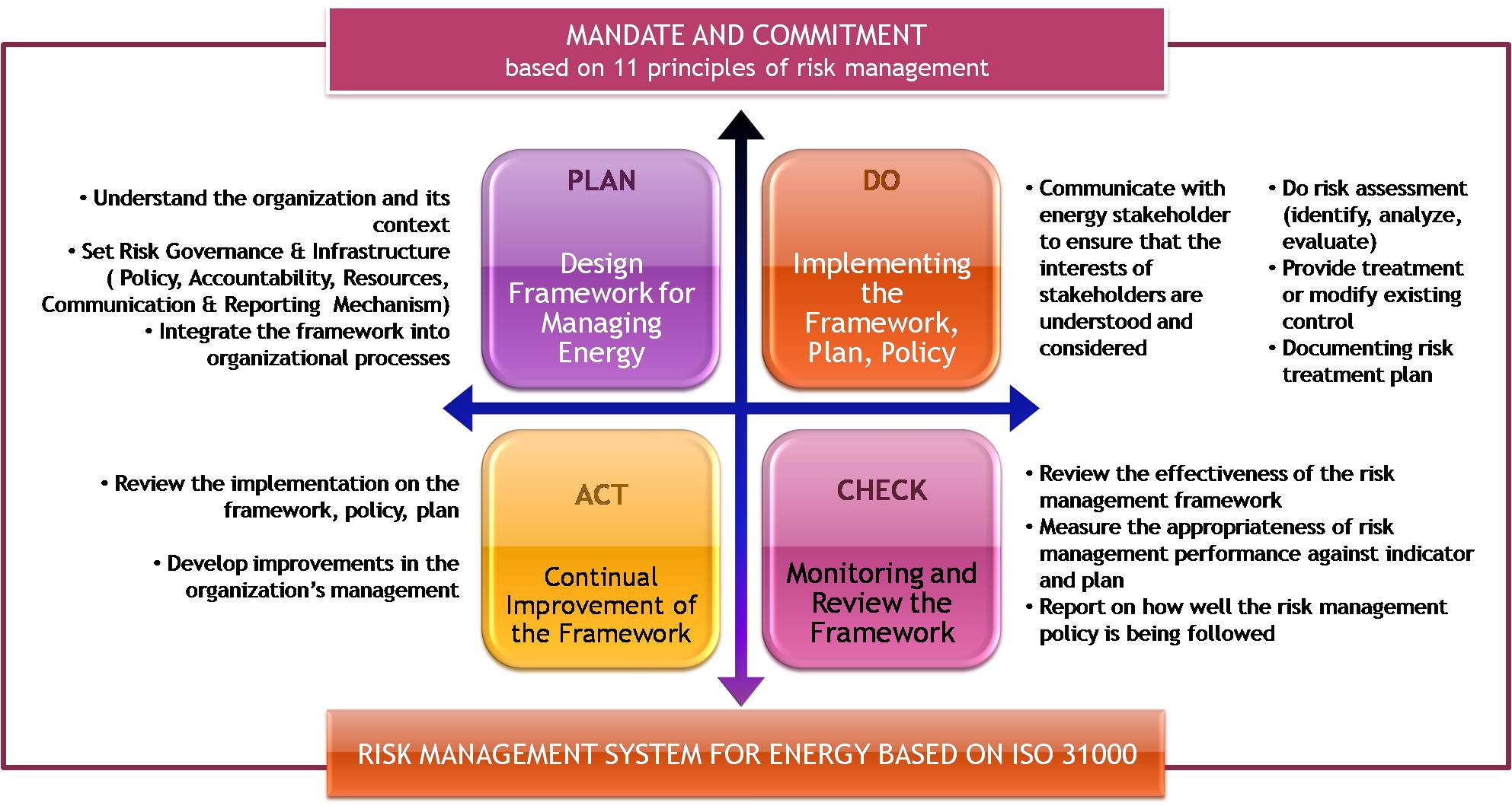 Risk Management Systems Are Designed